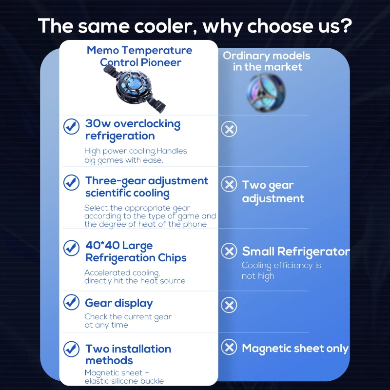 新しい温度表示磁気タブレットクーラー 30 ワット冷却ラジエ - Laptop Accessories Cooling Pad のレビューと価格